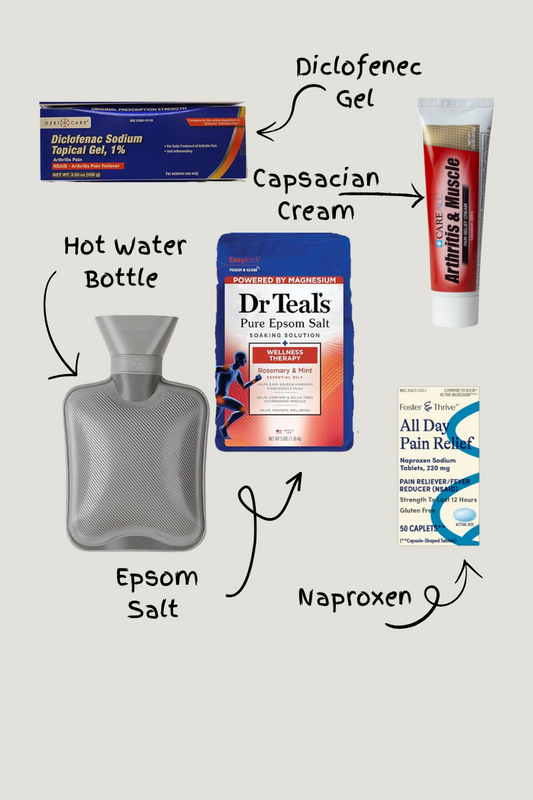 Arthritis Pain CureKit